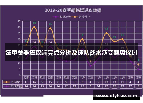法甲赛季进攻端亮点分析及球队战术演变趋势探讨